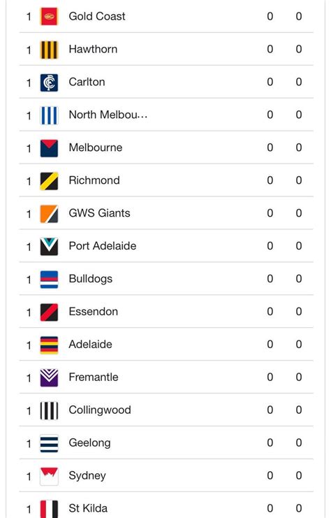 standings afl|afl ladder standings today.